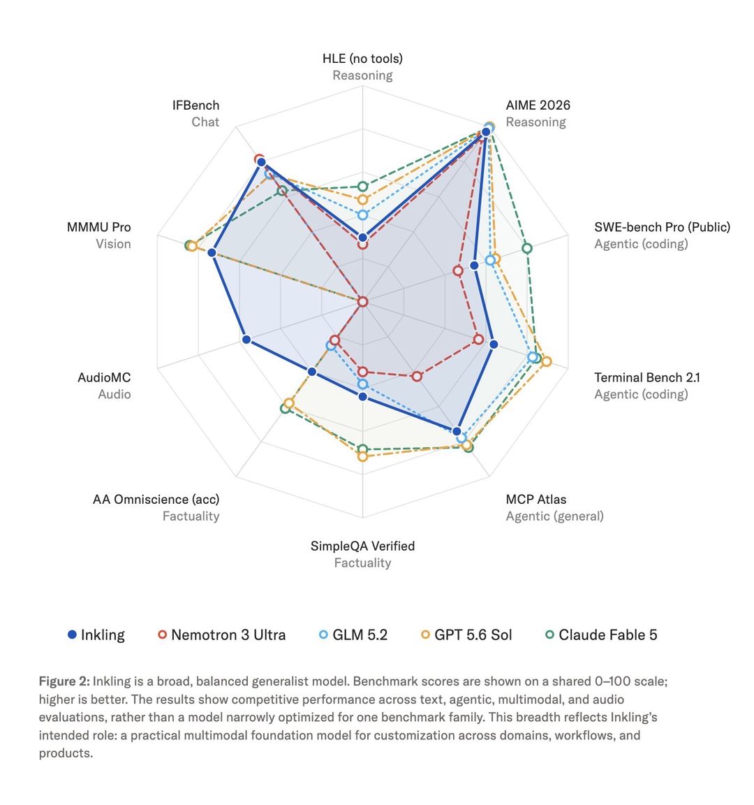 Thinking Machines Lab Releases the Multimodal Open Model Inkling