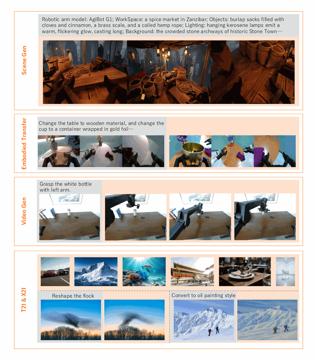 Xiaomi Open-Sources the Embodied Generation Model Xiaomi-Robotics-U0