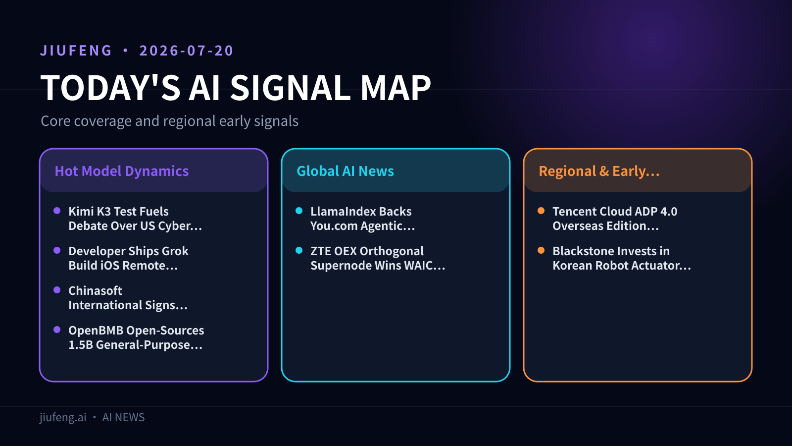AI signal map for 2026-07-20