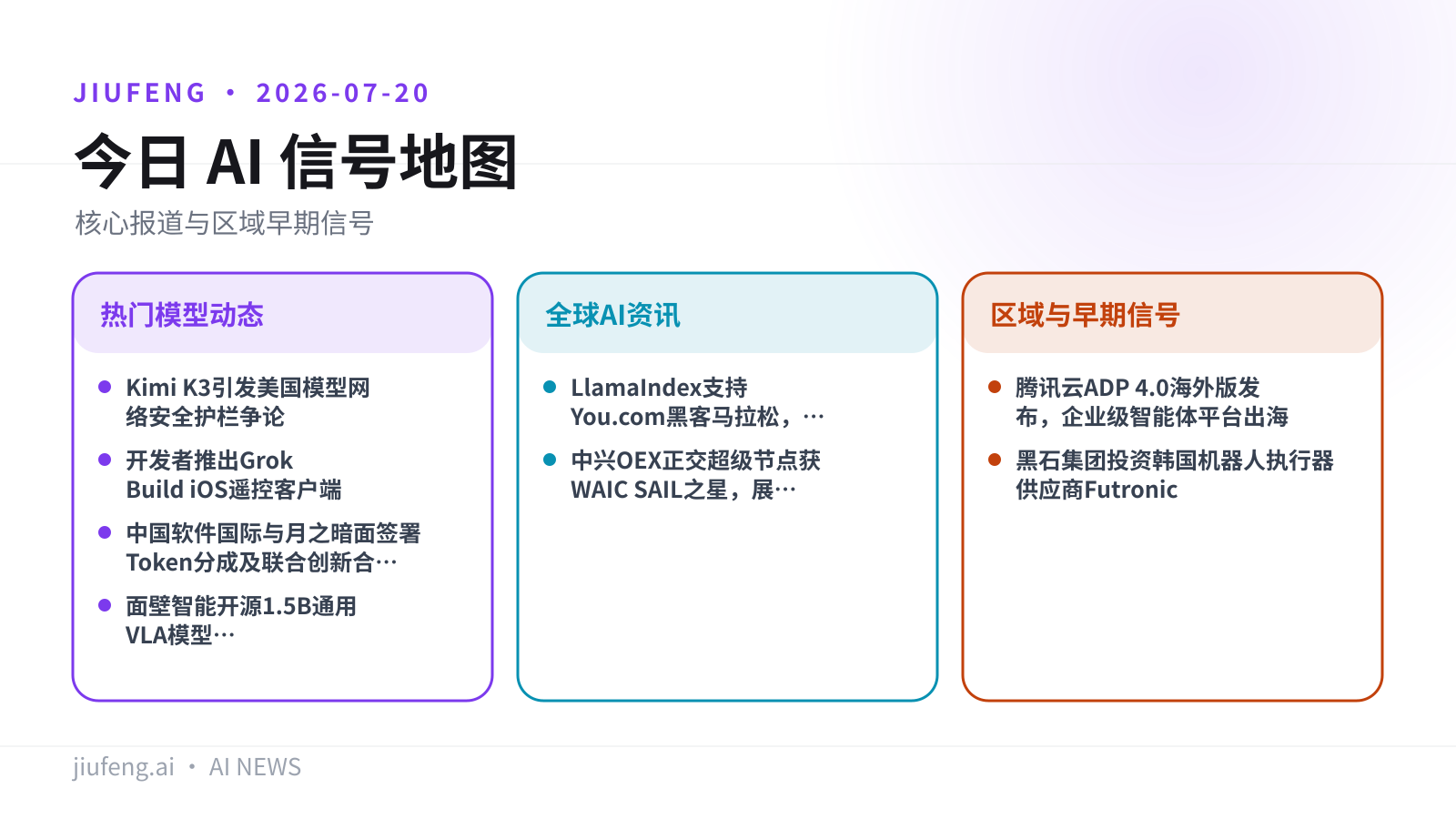 2026-07-20 AI 热点信号地图