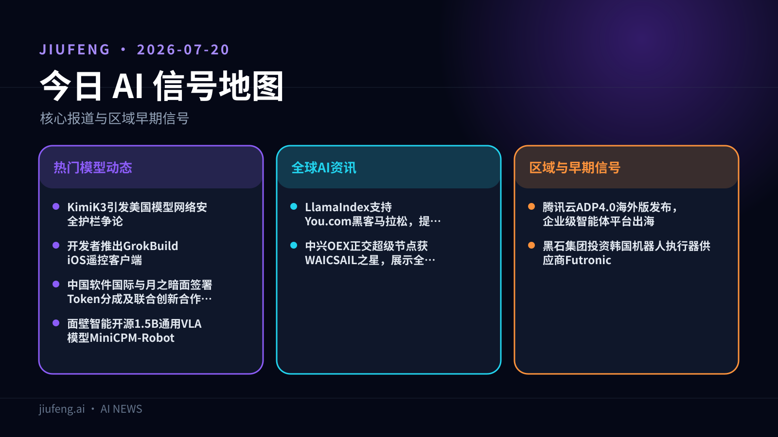 2026-07-20 AI 热点信号地图