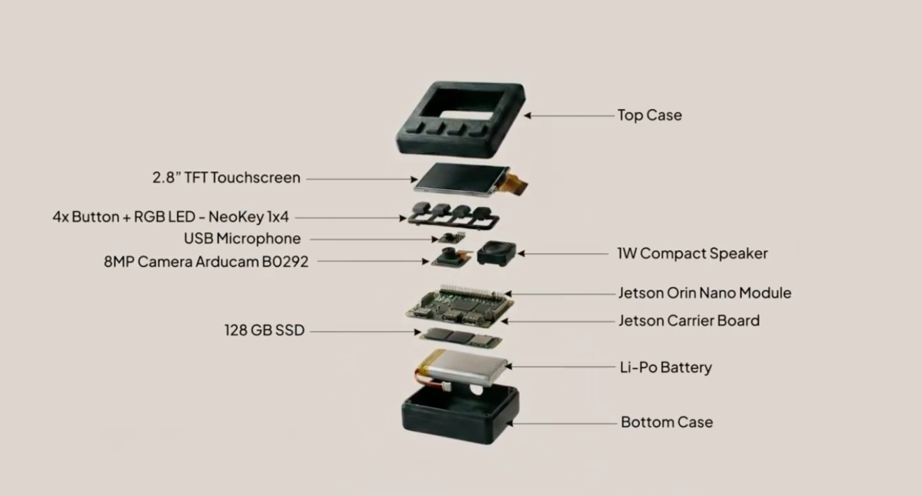 Exploded view of Current AI's Suno Sutra offline device