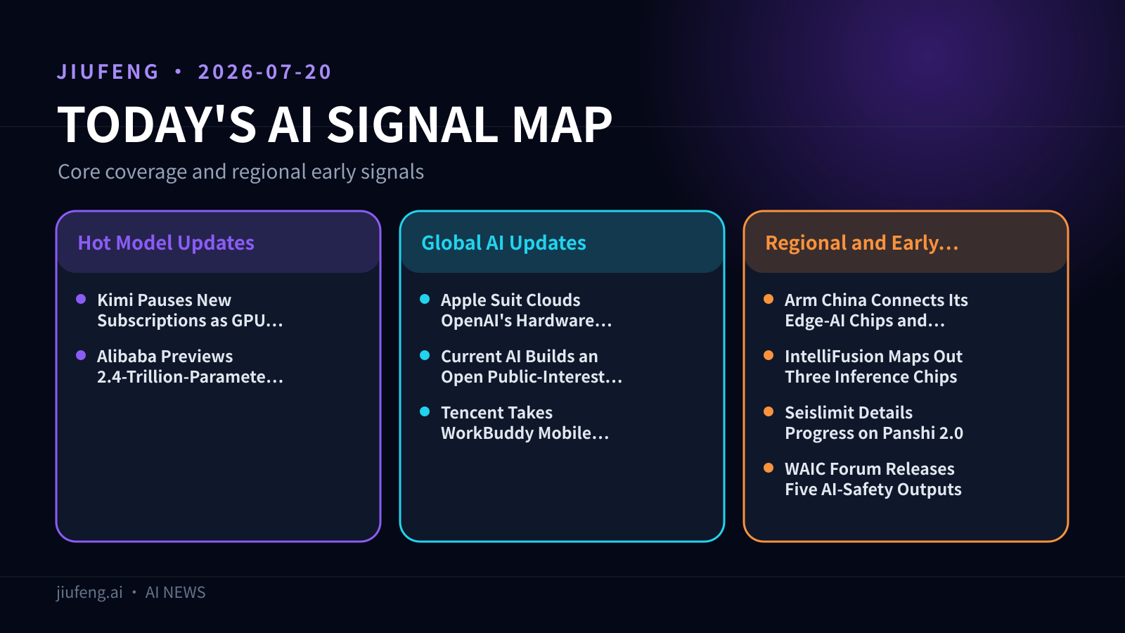 AI signal map for July 20, 2026