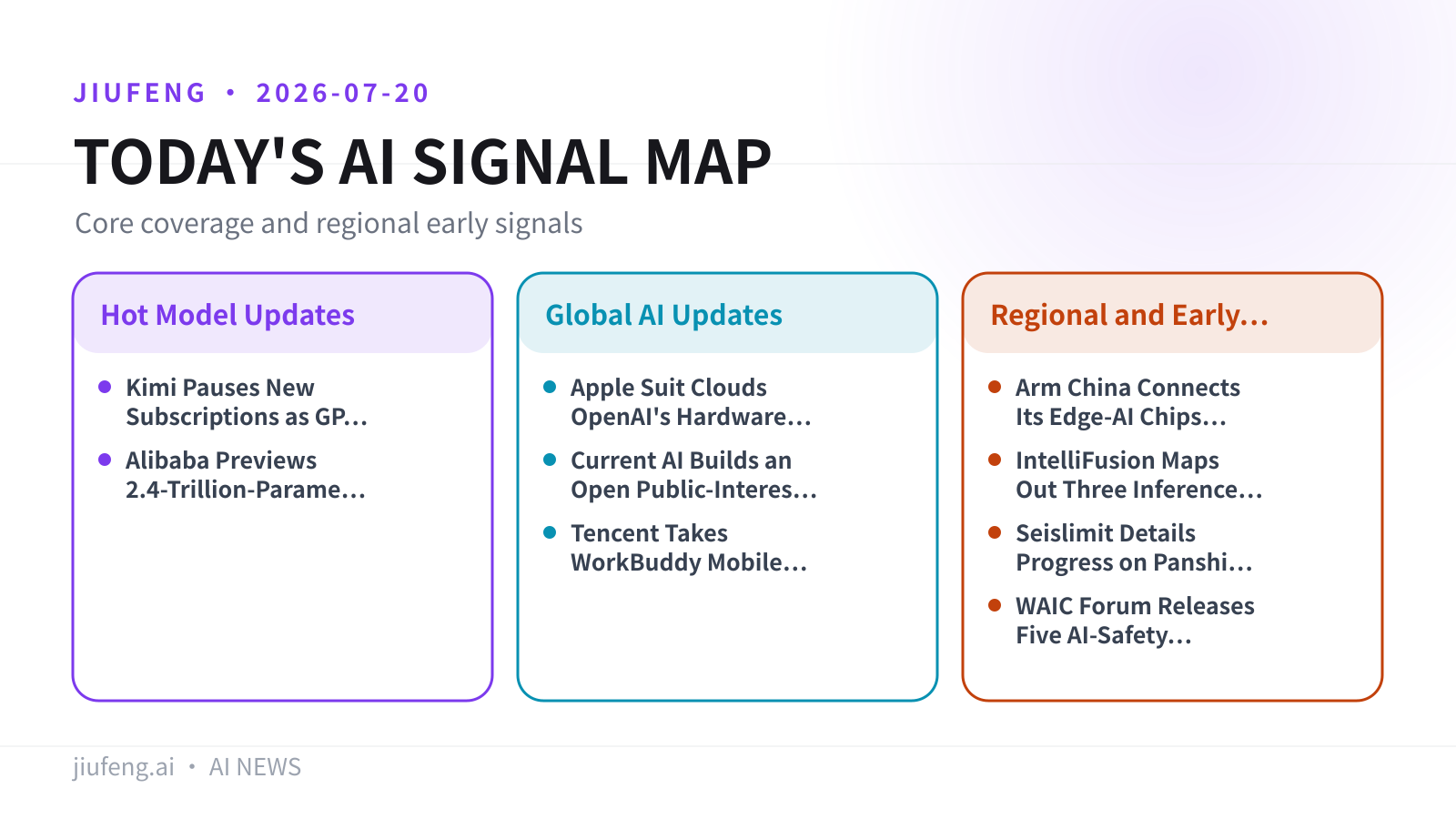 AI signal map for July 20, 2026
