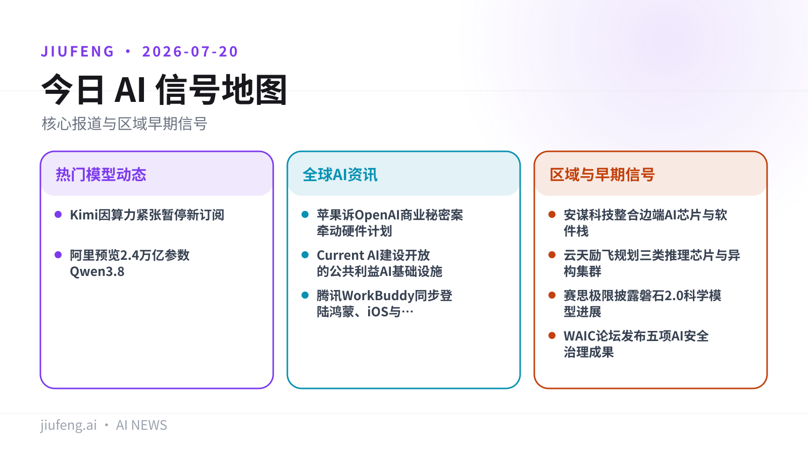 2026-07-20 AI 热点信号地图