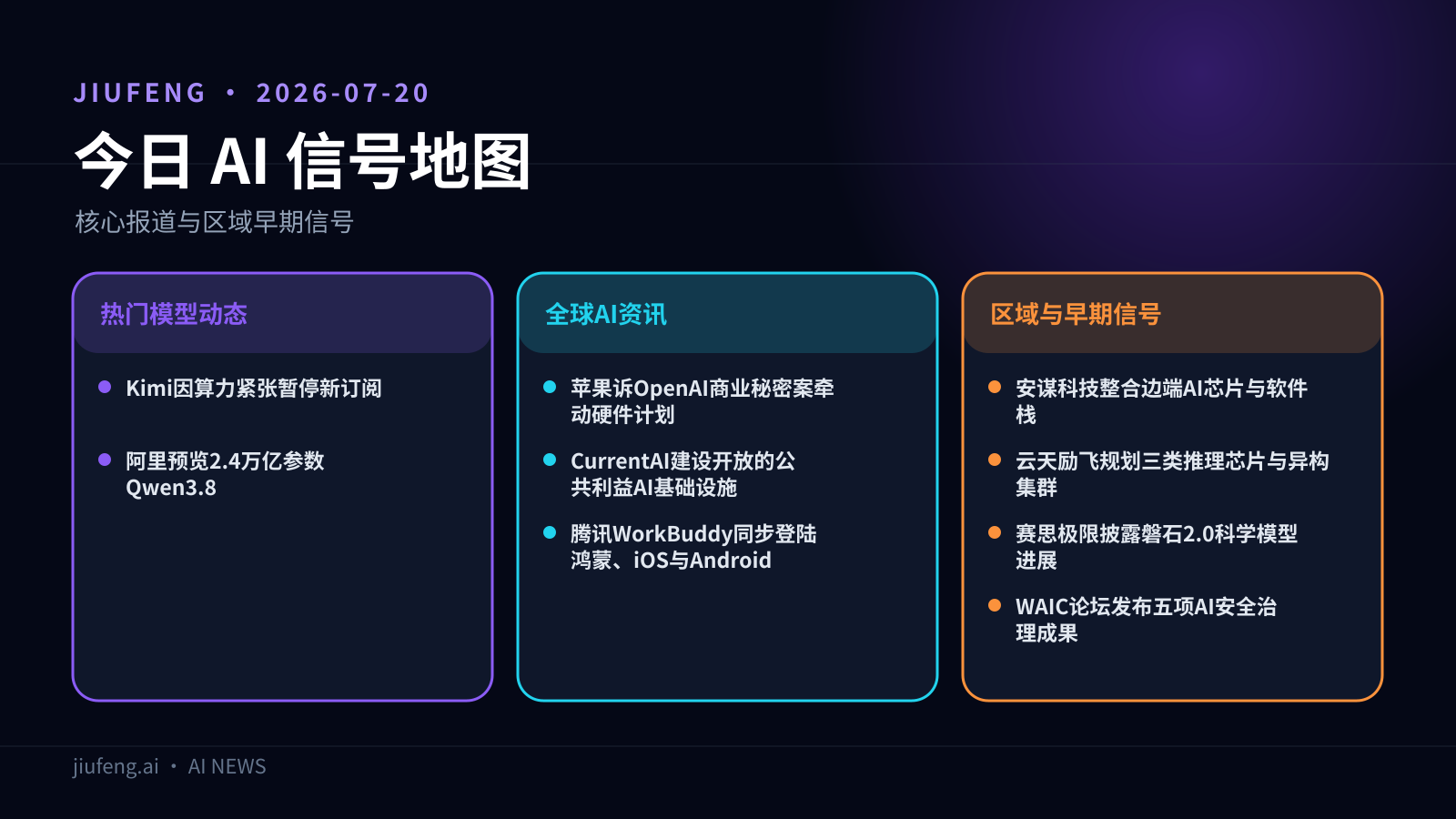 2026-07-20 AI 热点信号地图