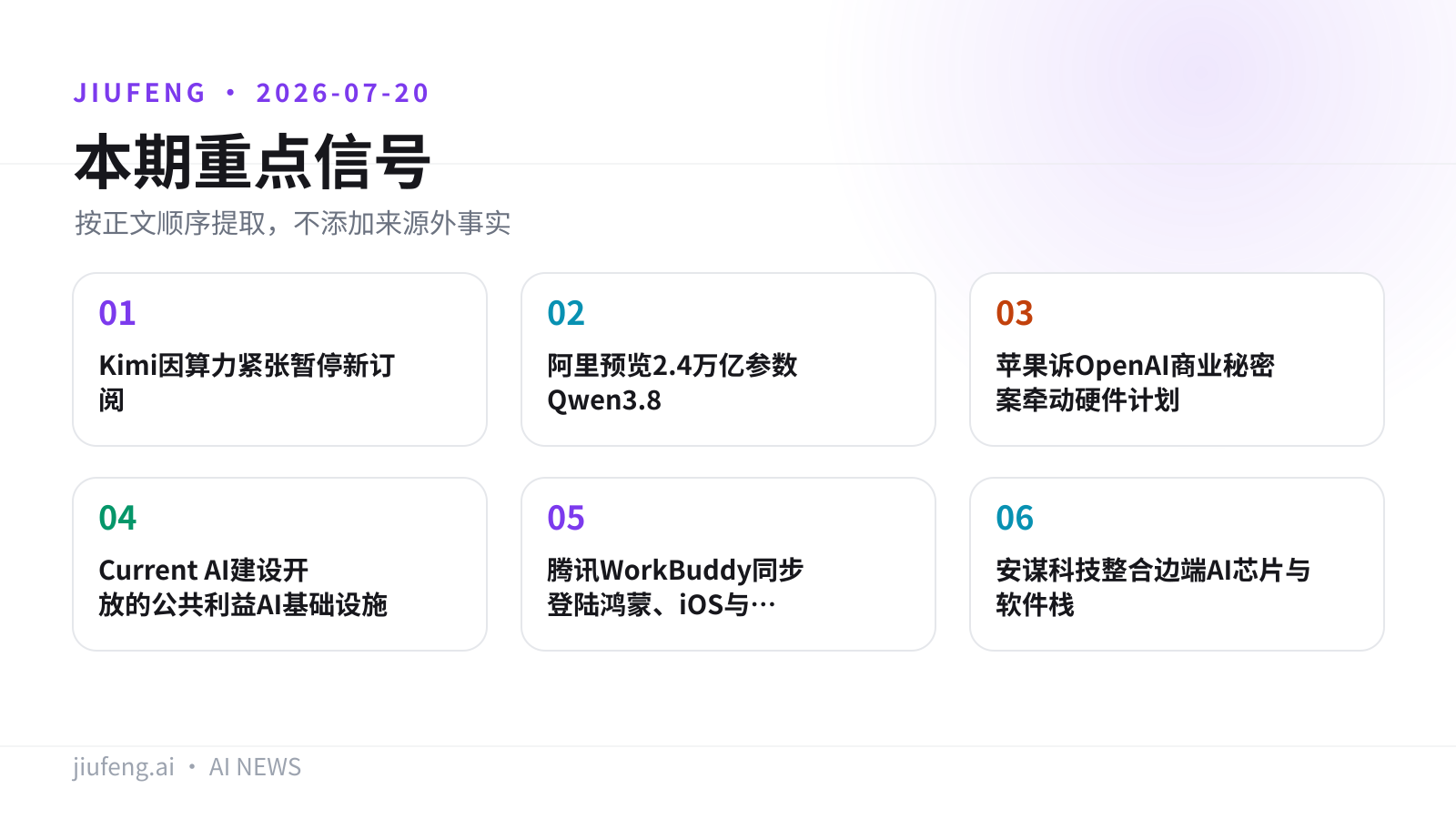 2026-07-20 AI 热点重点信号