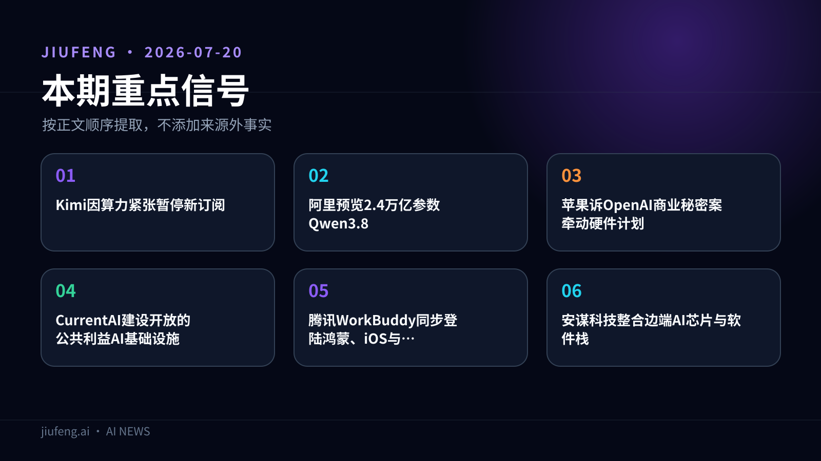 2026-07-20 AI 热点重点信号