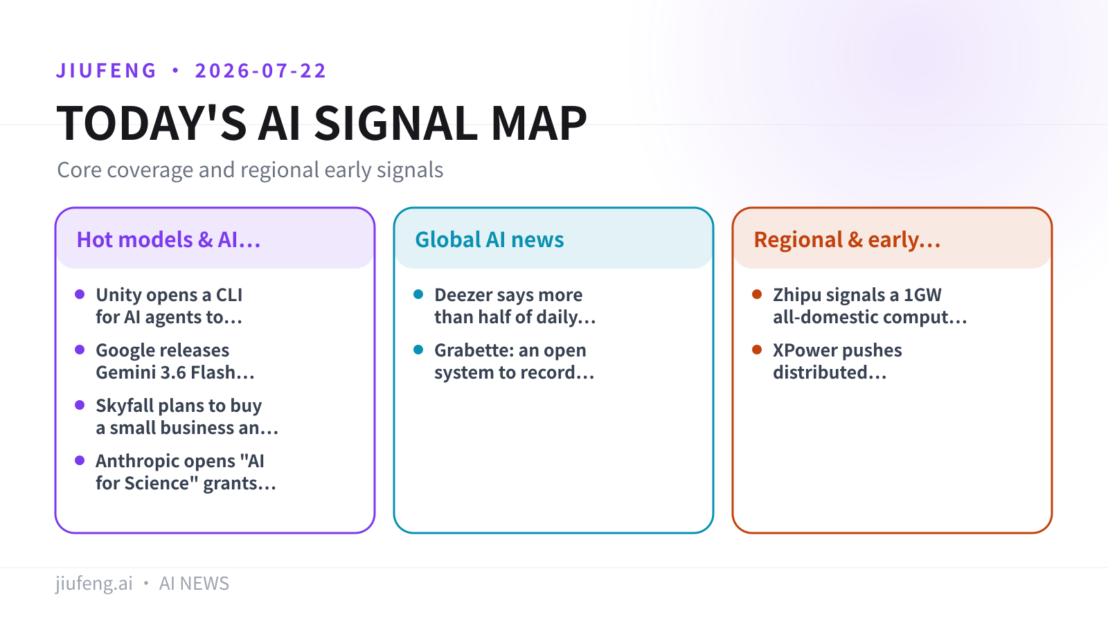 AI signal map for 2026-07-21