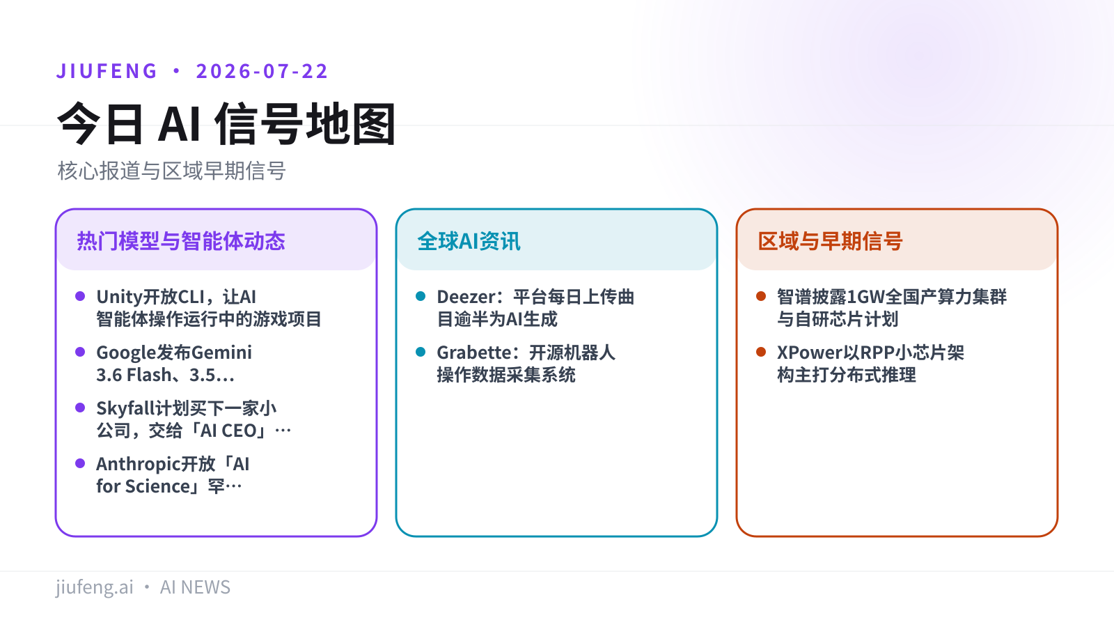 2026-07-21 AI 热点信号地图