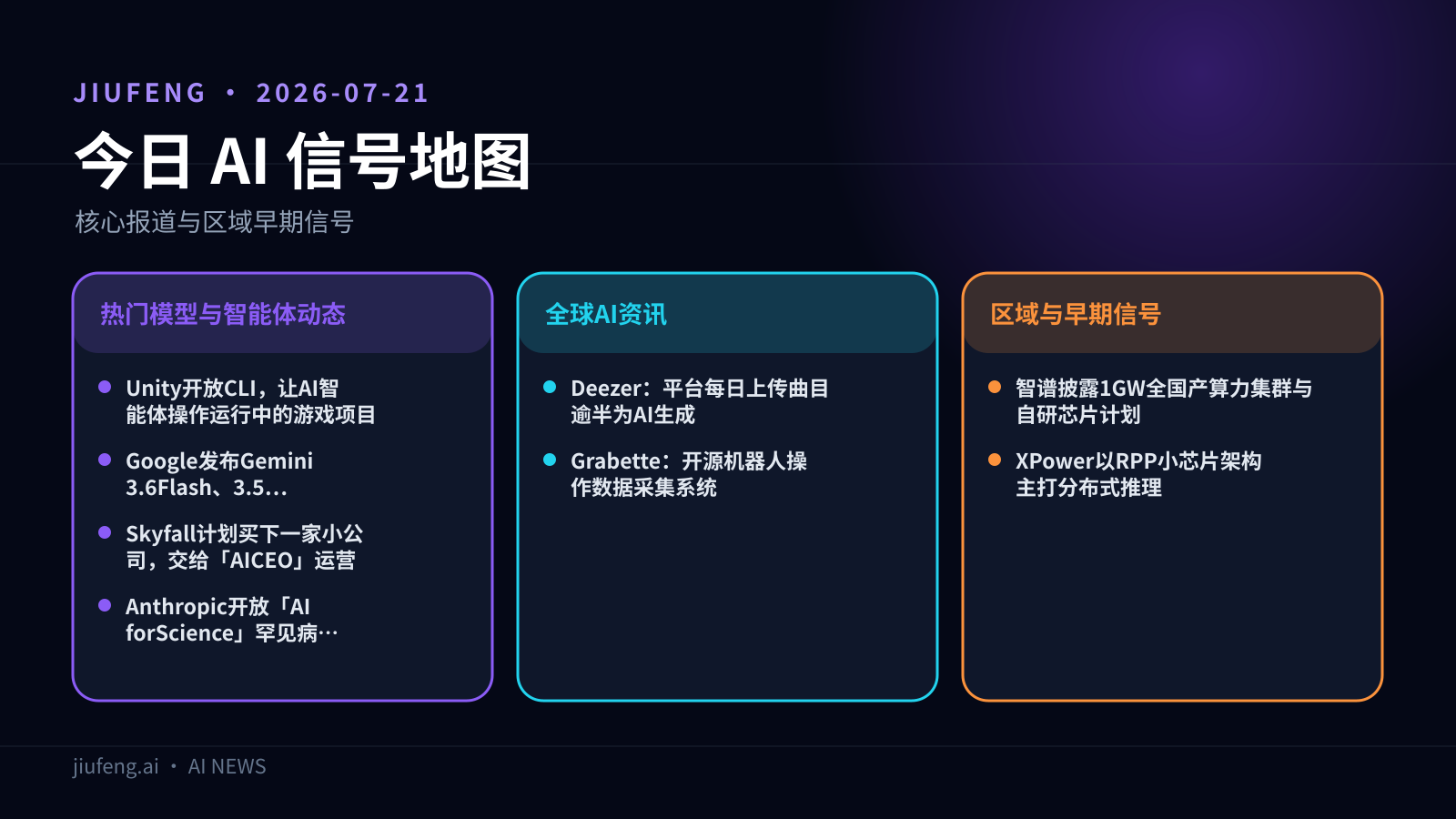 2026-07-21 AI 热点信号地图
