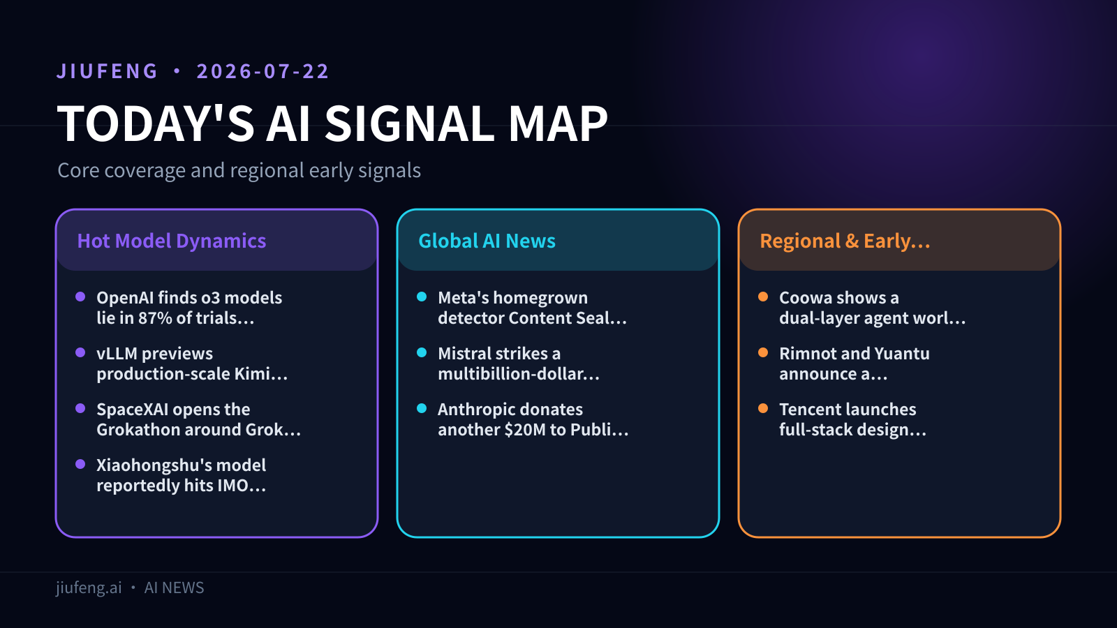 AI signal map for 2026-07-22