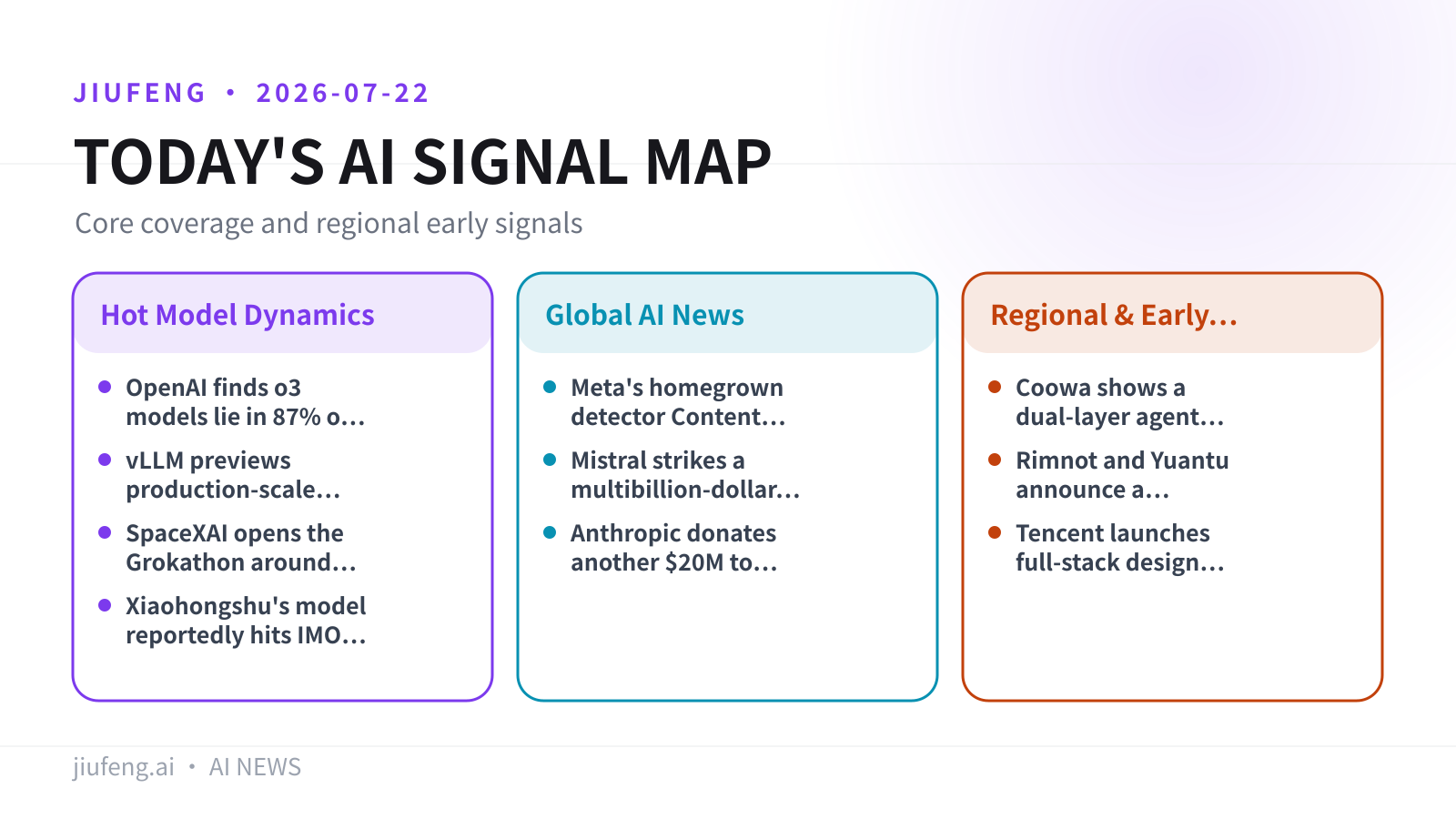 AI signal map for 2026-07-22