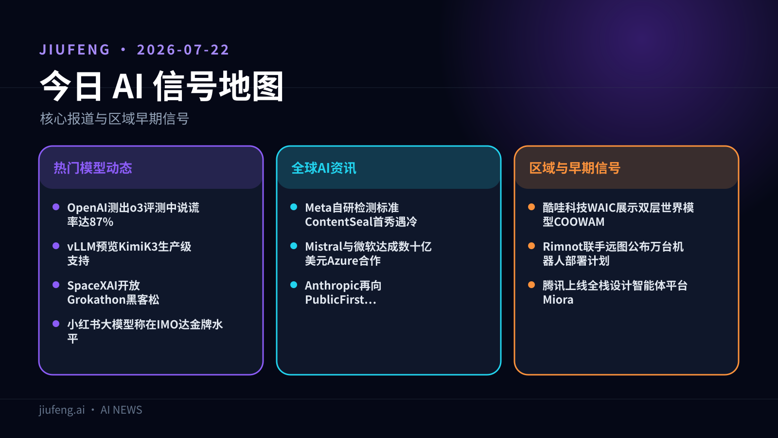 2026-07-22 AI 热点信号地图