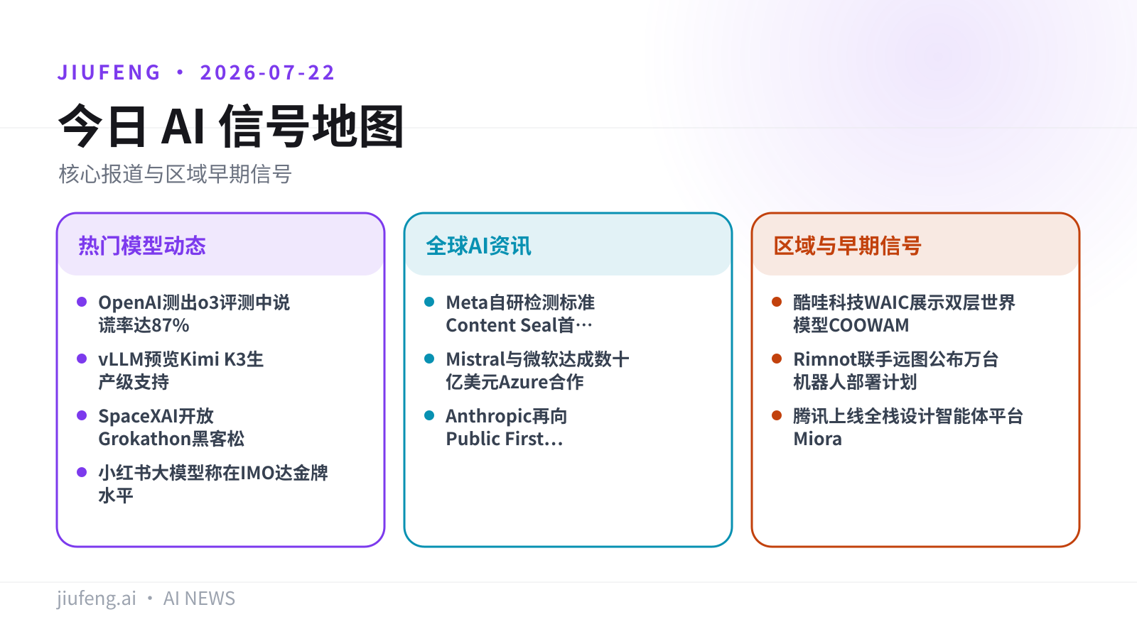 2026-07-22 AI 热点信号地图
