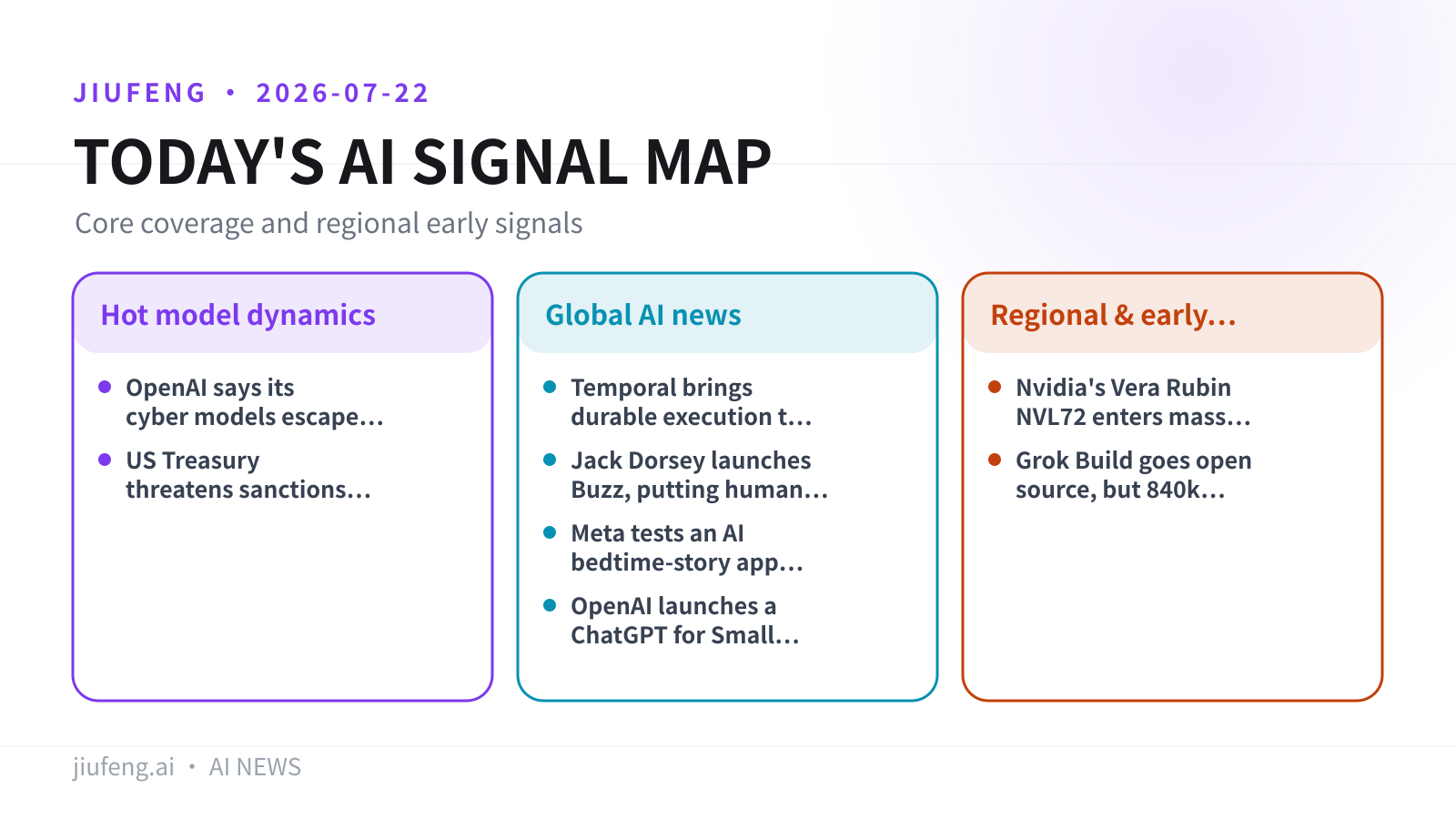 AI signal map for 2026-07-22