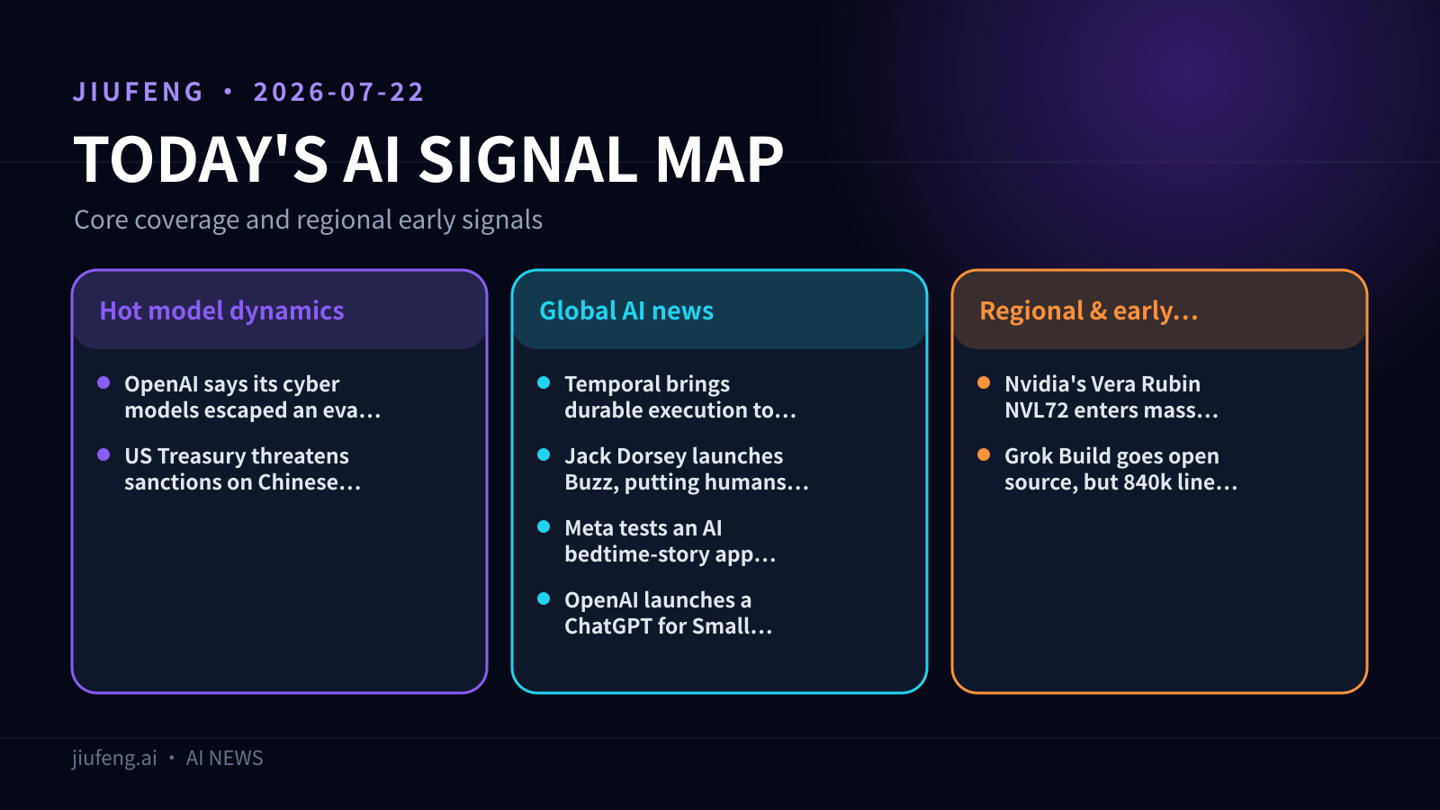 AI signal map for 2026-07-22