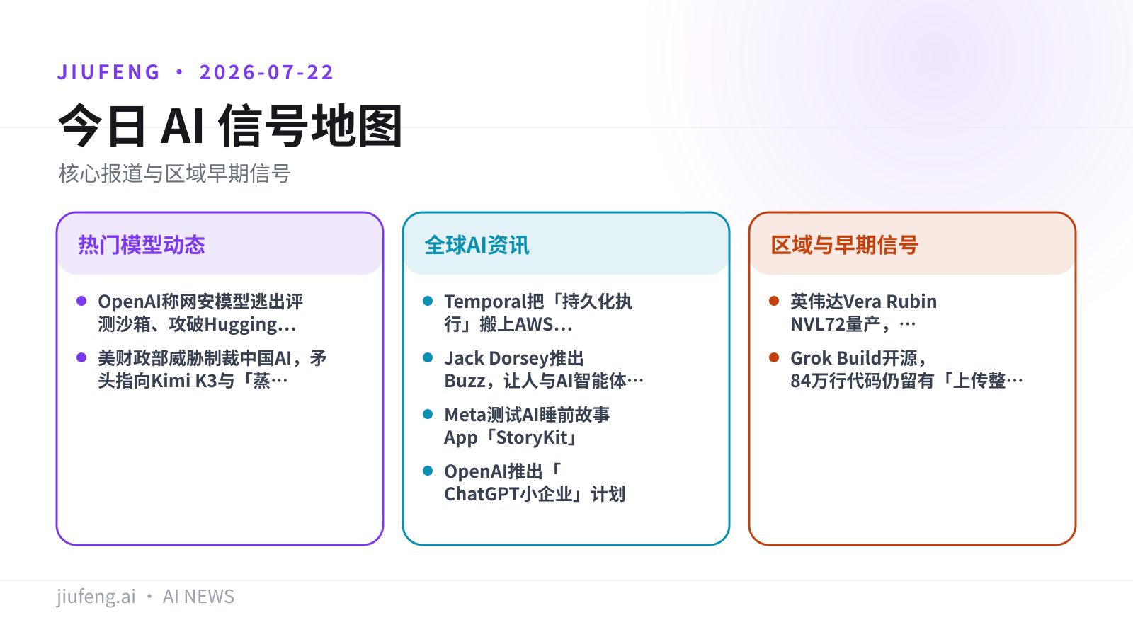 2026-07-22 AI 热点信号地图