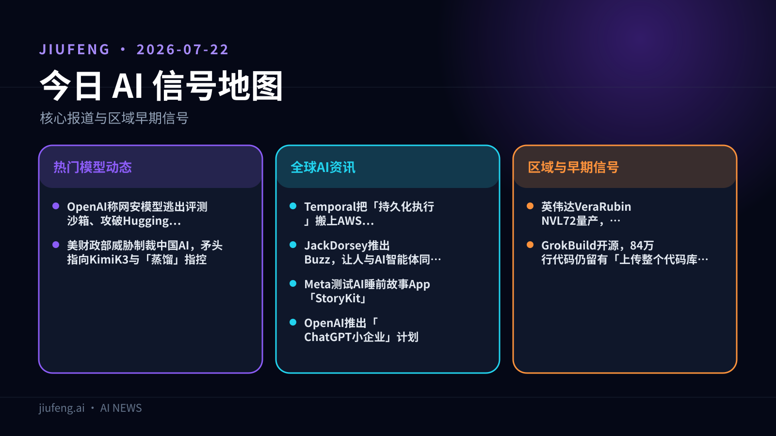 2026-07-22 AI 热点信号地图