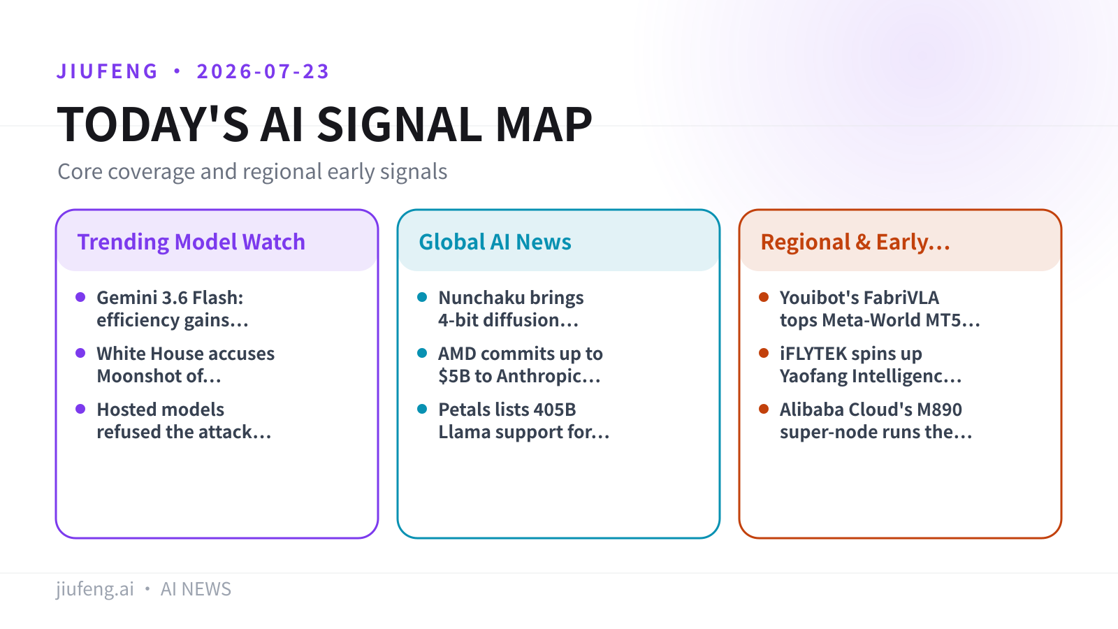 AI signal map for 2026-07-23