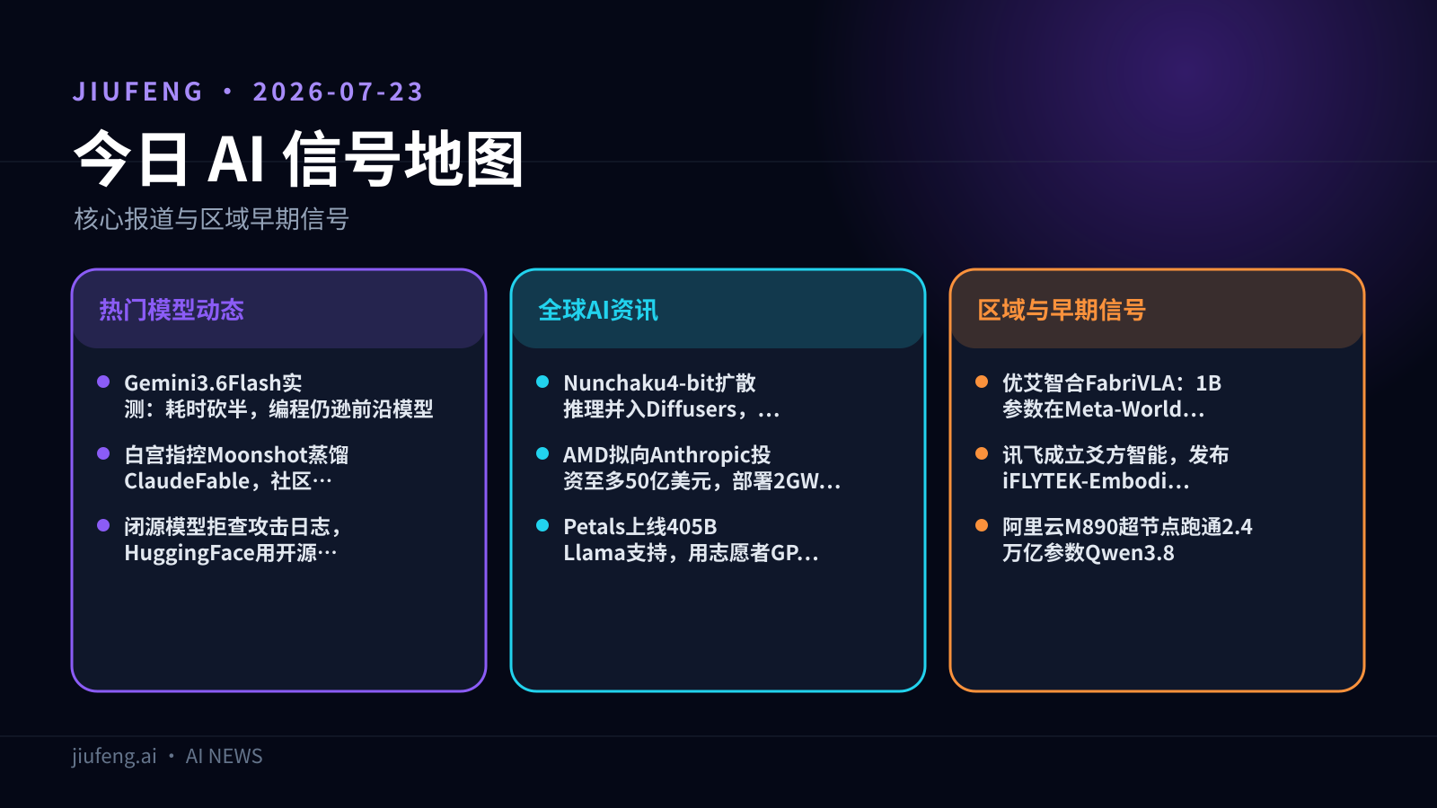 2026-07-23 AI 热点信号地图