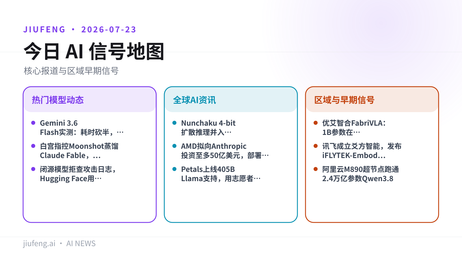 2026-07-23 AI 热点信号地图