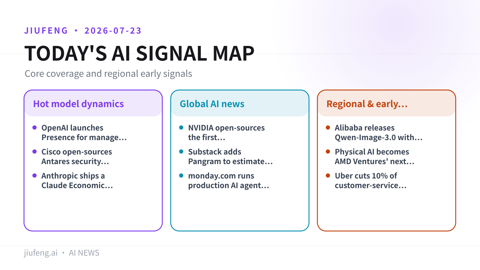 AI signal map for 2026-07-23