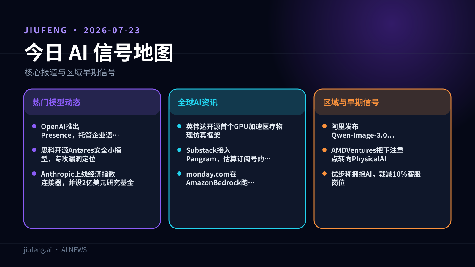 2026-07-23 AI 热点信号地图