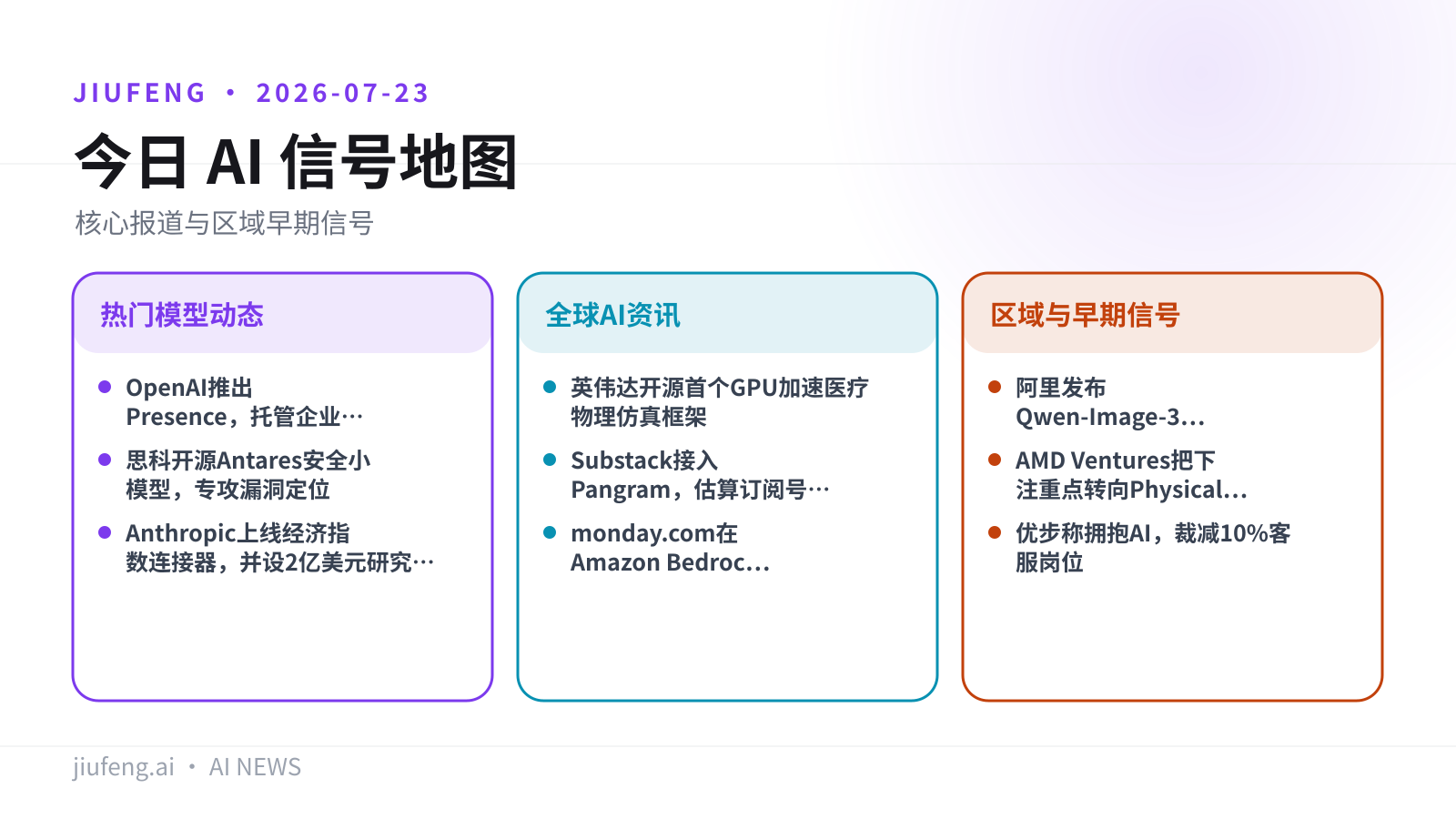 2026-07-23 AI 热点信号地图