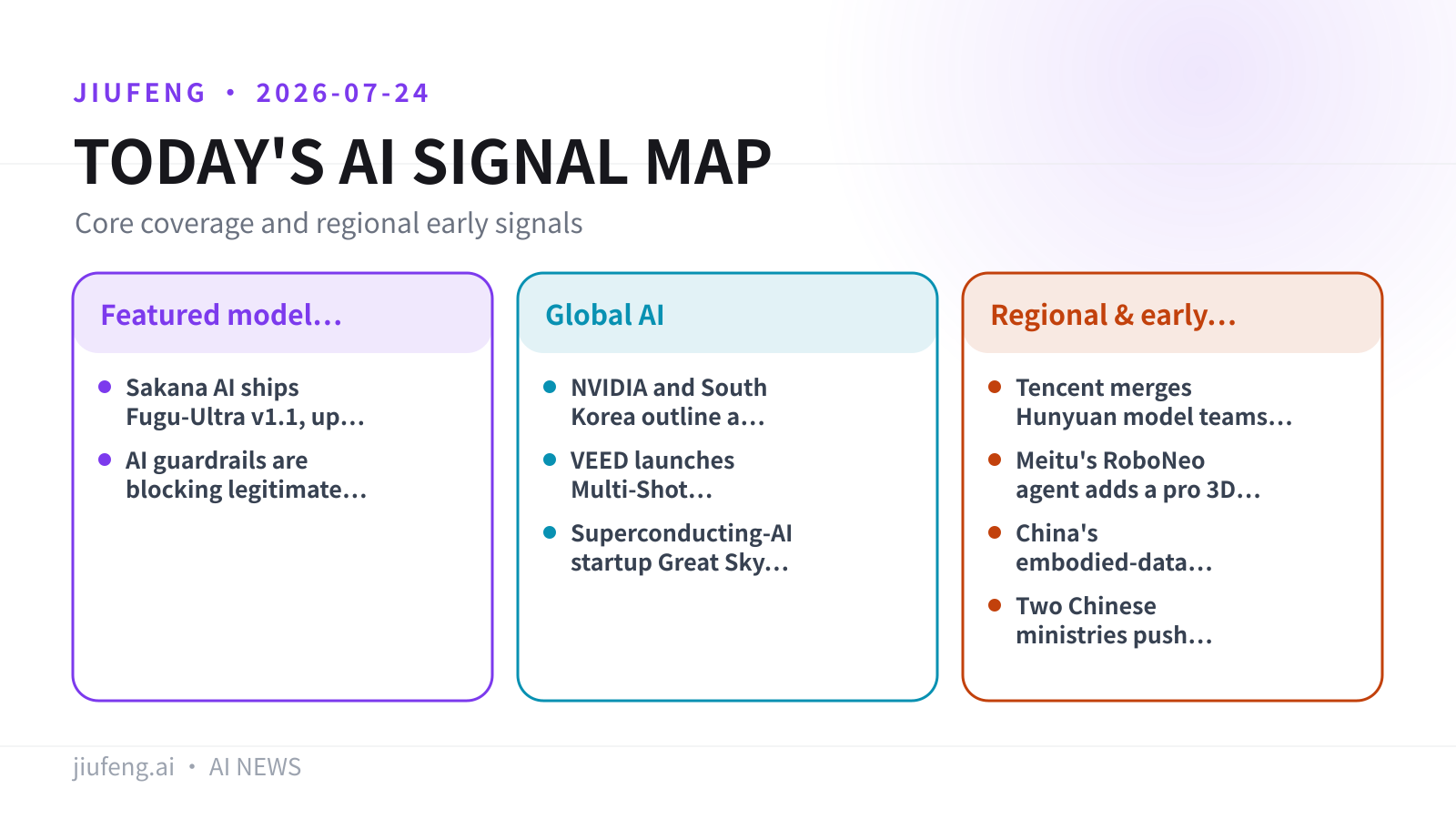 AI signal map for 2026-07-24