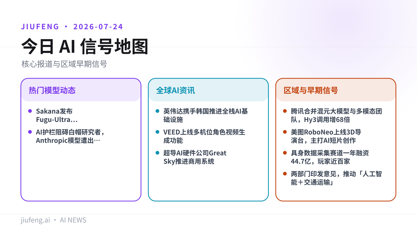 2026-07-24 AI 热点信号地图