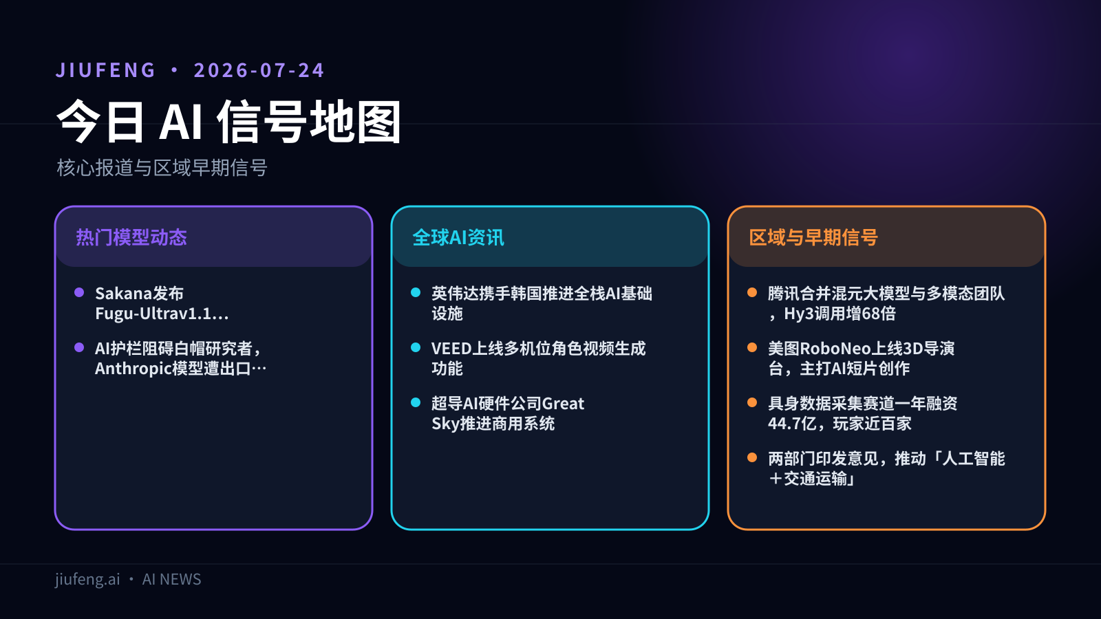 2026-07-24 AI 热点信号地图