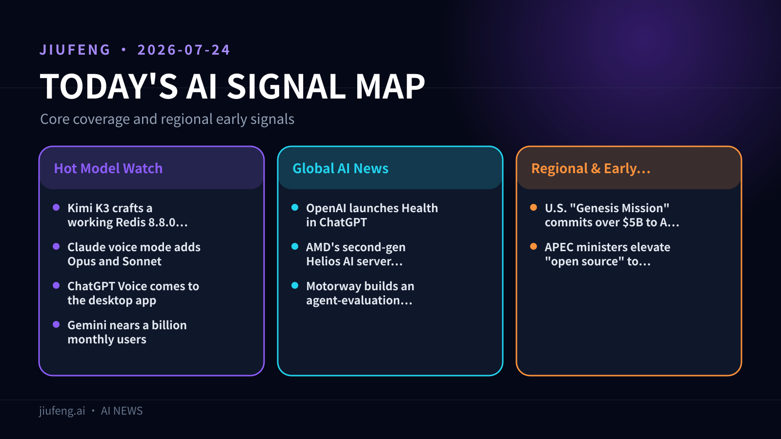AI signal map for 2026-07-24