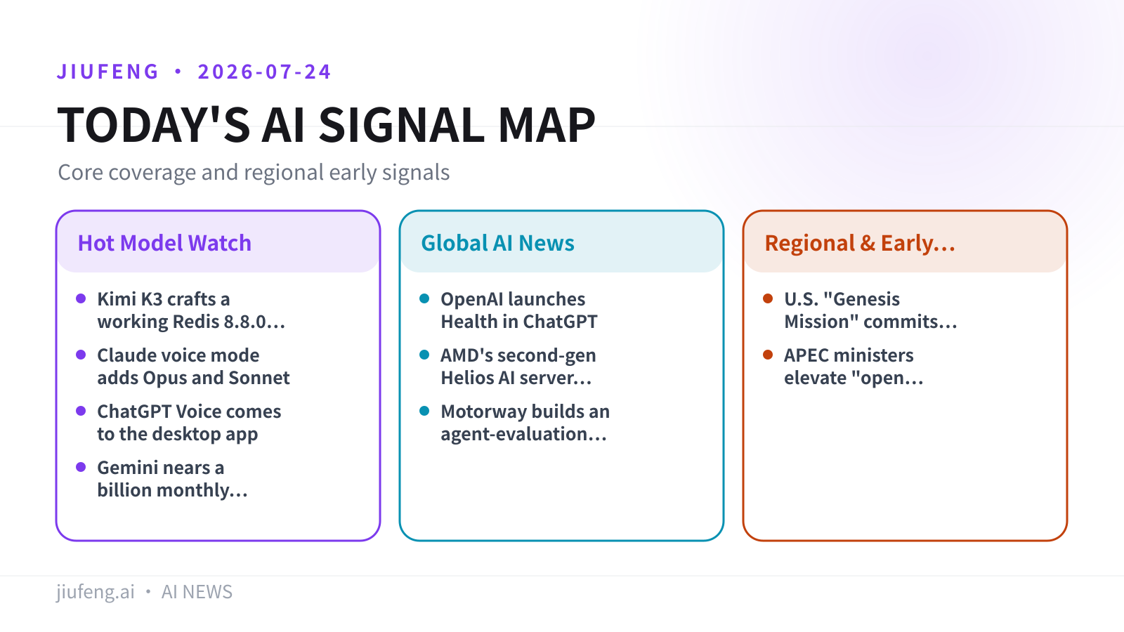 AI signal map for 2026-07-24