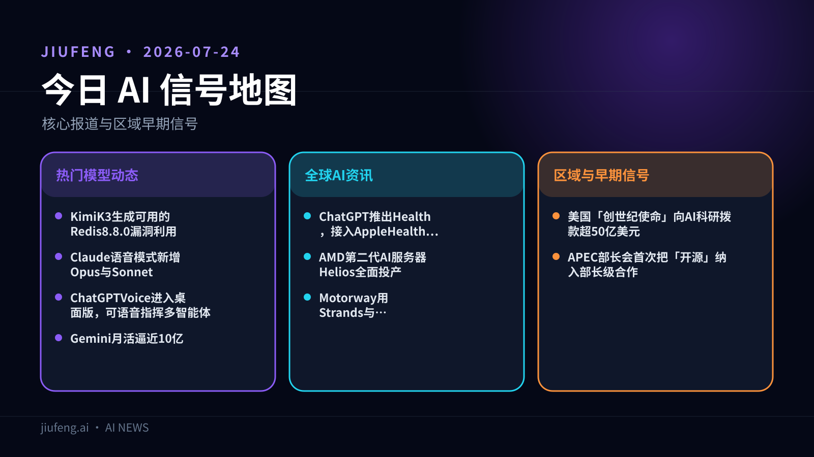2026-07-24 AI 热点信号地图