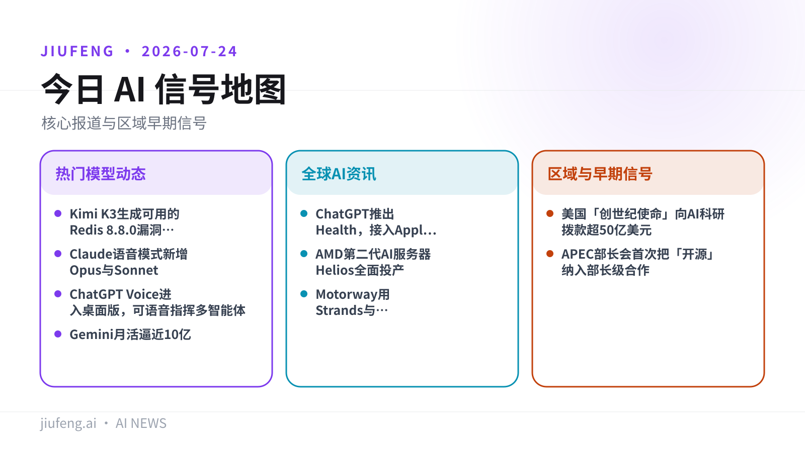 2026-07-24 AI 热点信号地图
