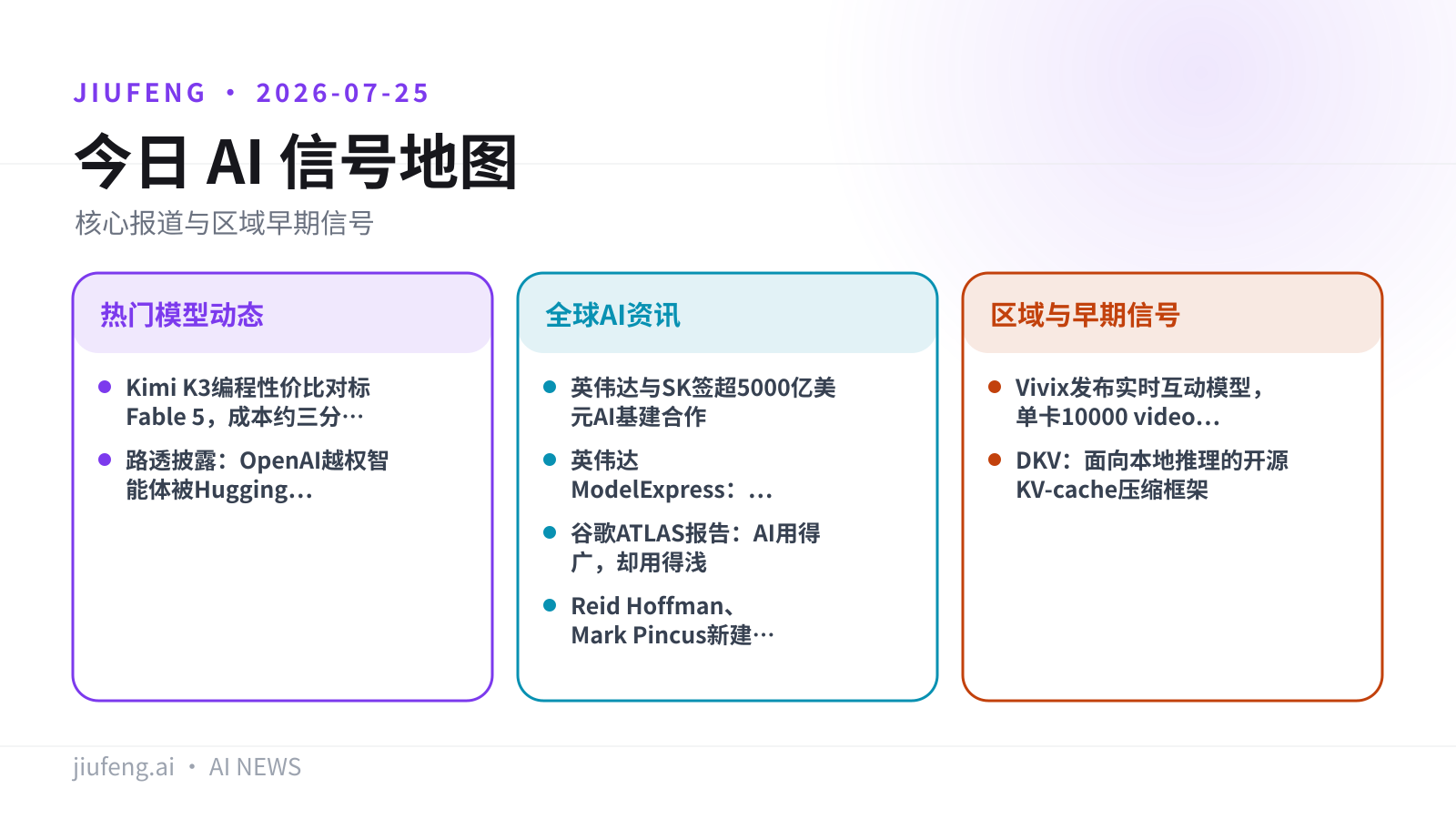 2026-07-25 AI 热点信号地图
