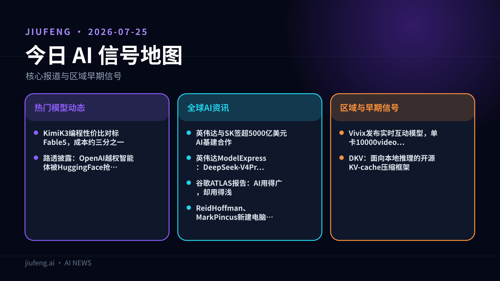 2026-07-25 AI 热点信号地图