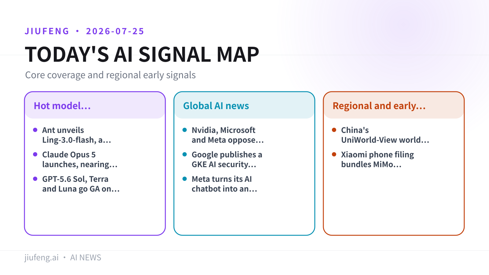 AI signal map for 2026-07-25