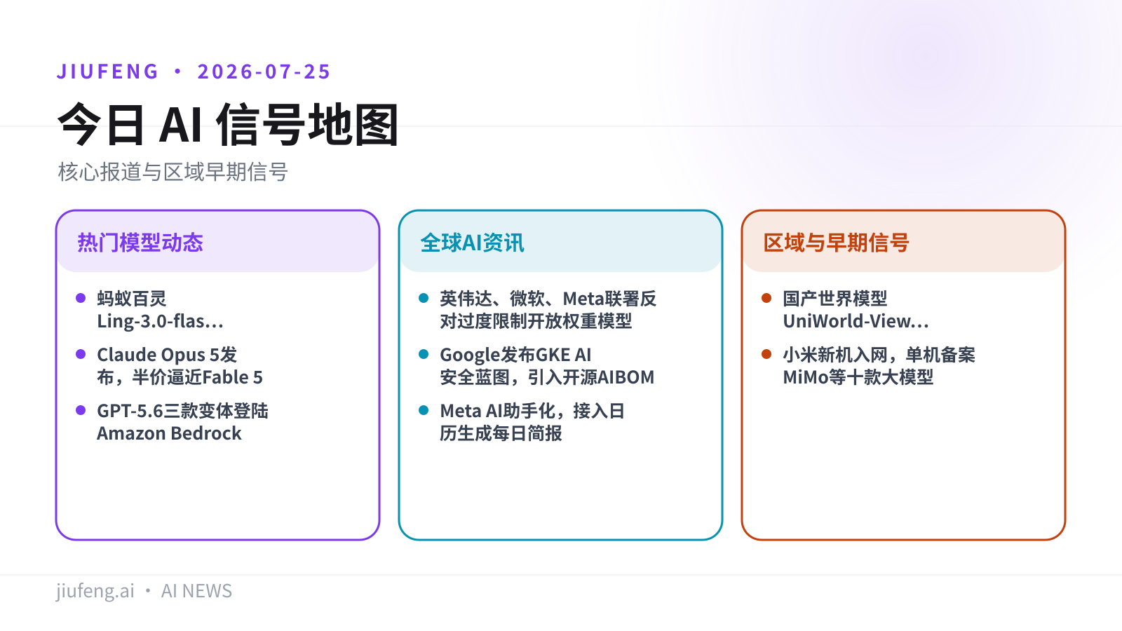 2026-07-25 AI 热点信号地图