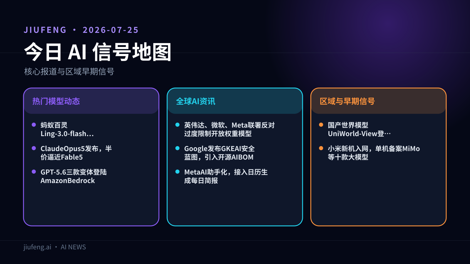 2026-07-25 AI 热点信号地图