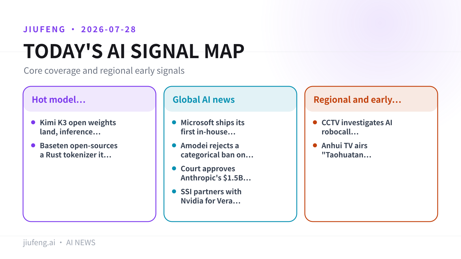 AI signal map for 2026-07-28