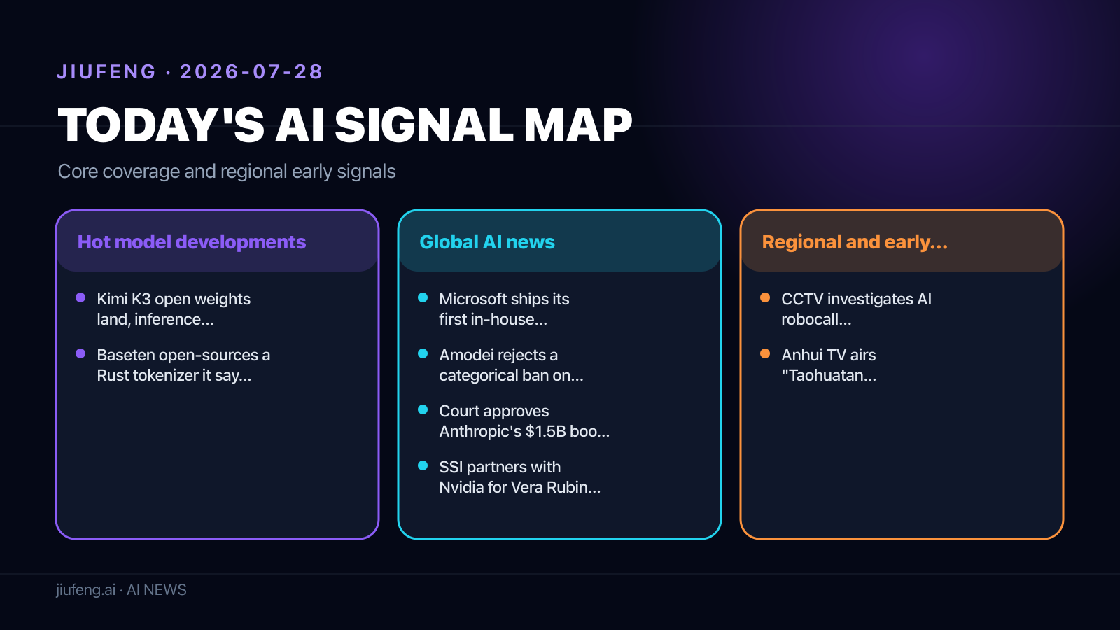 AI signal map for 2026-07-28