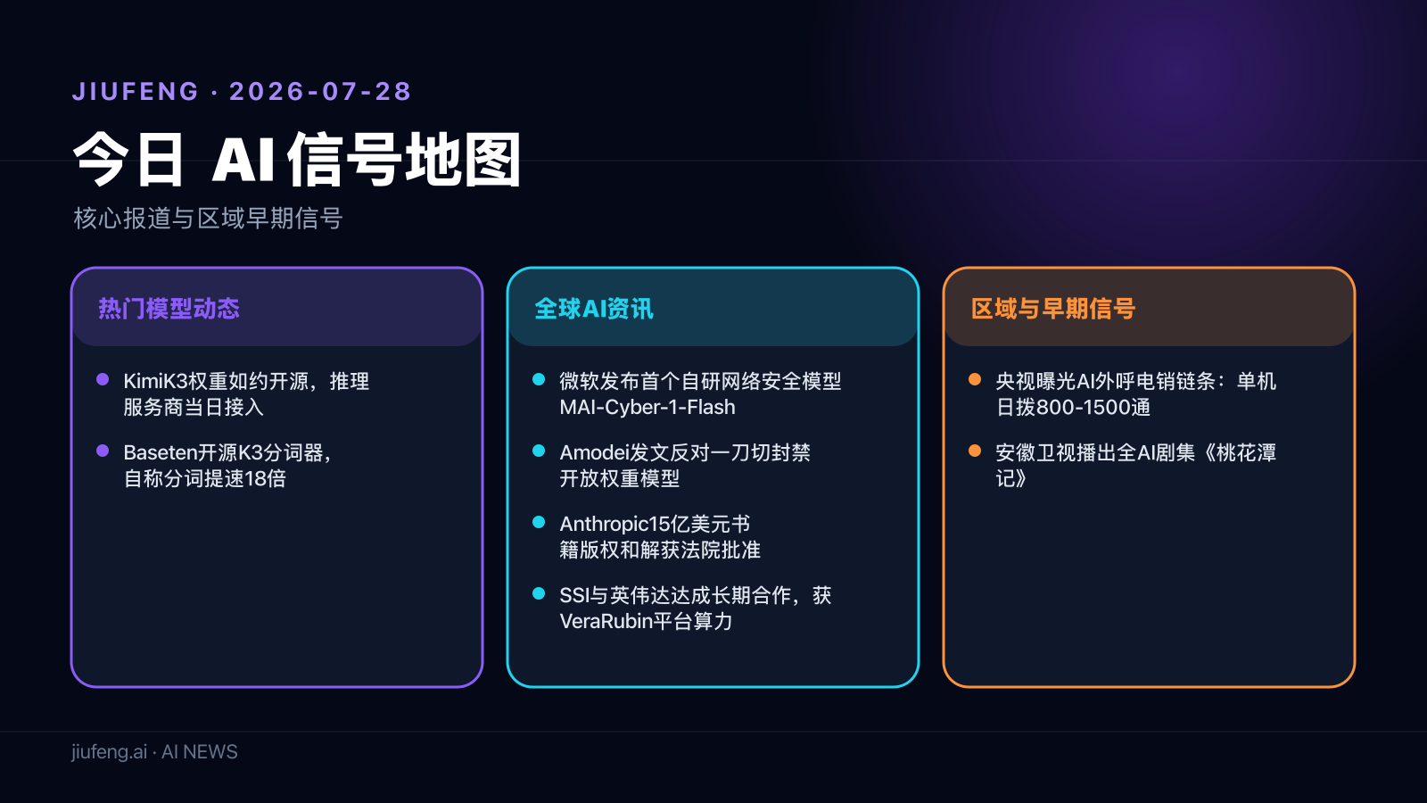 2026-07-28 AI 热点信号地图
