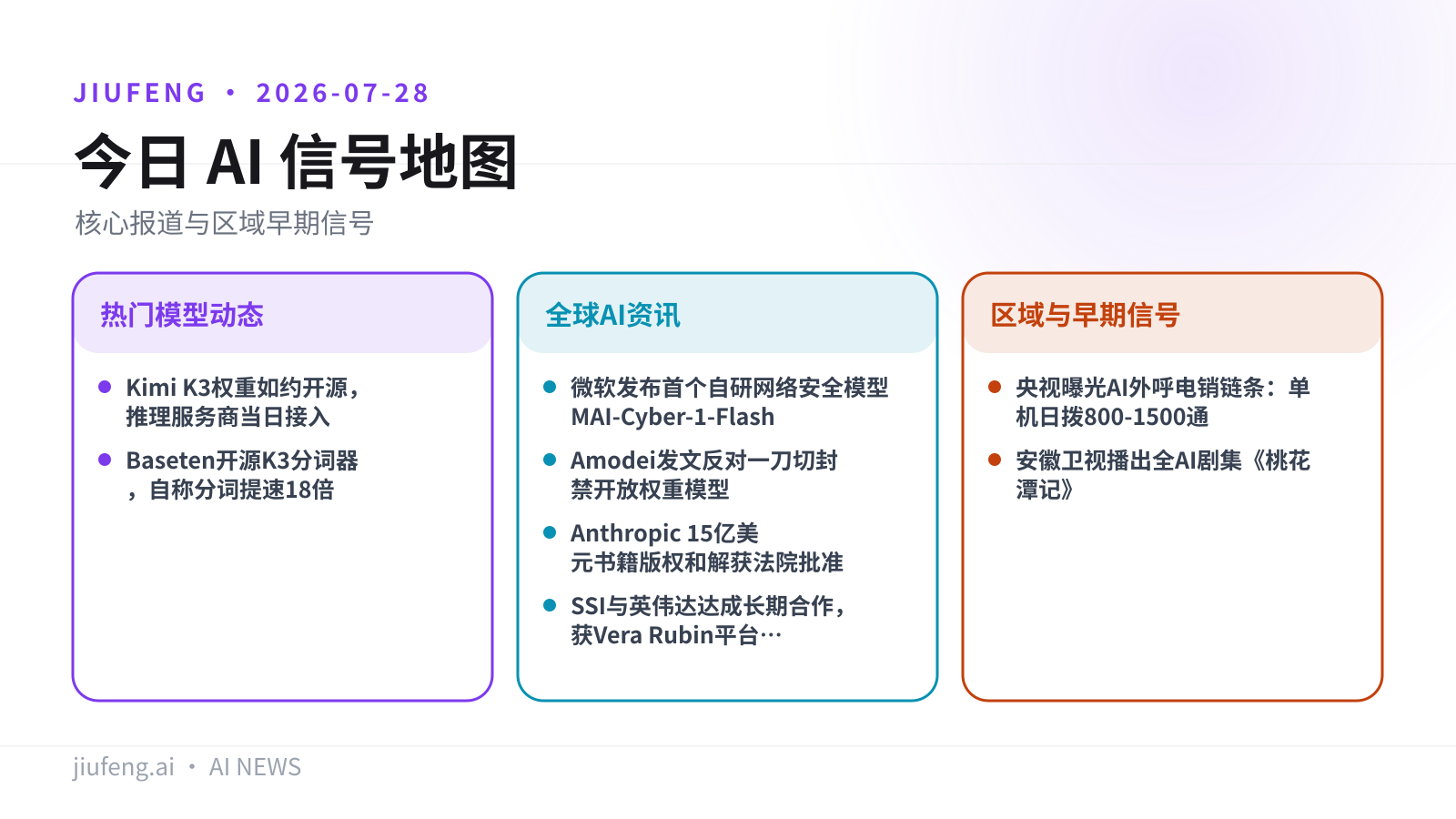 2026-07-28 AI 热点信号地图