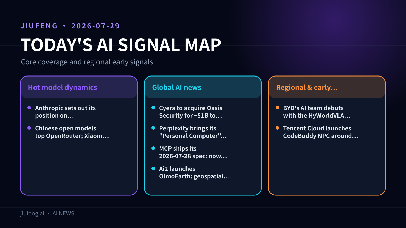 AI signal map for 2026-07-29