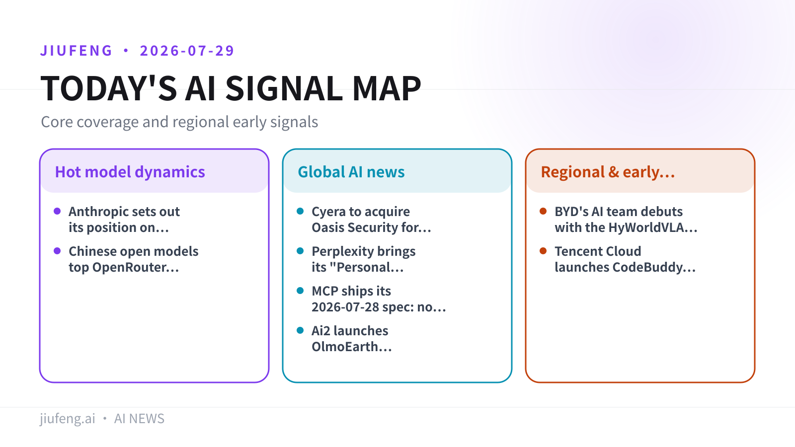 AI signal map for 2026-07-29