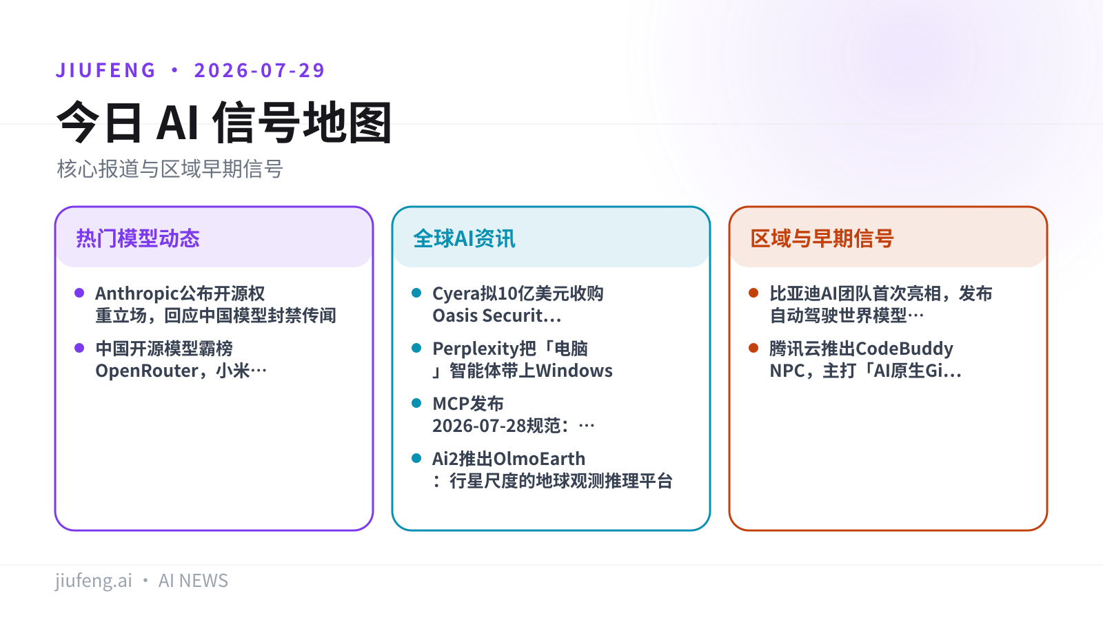 2026-07-29 AI 热点信号地图