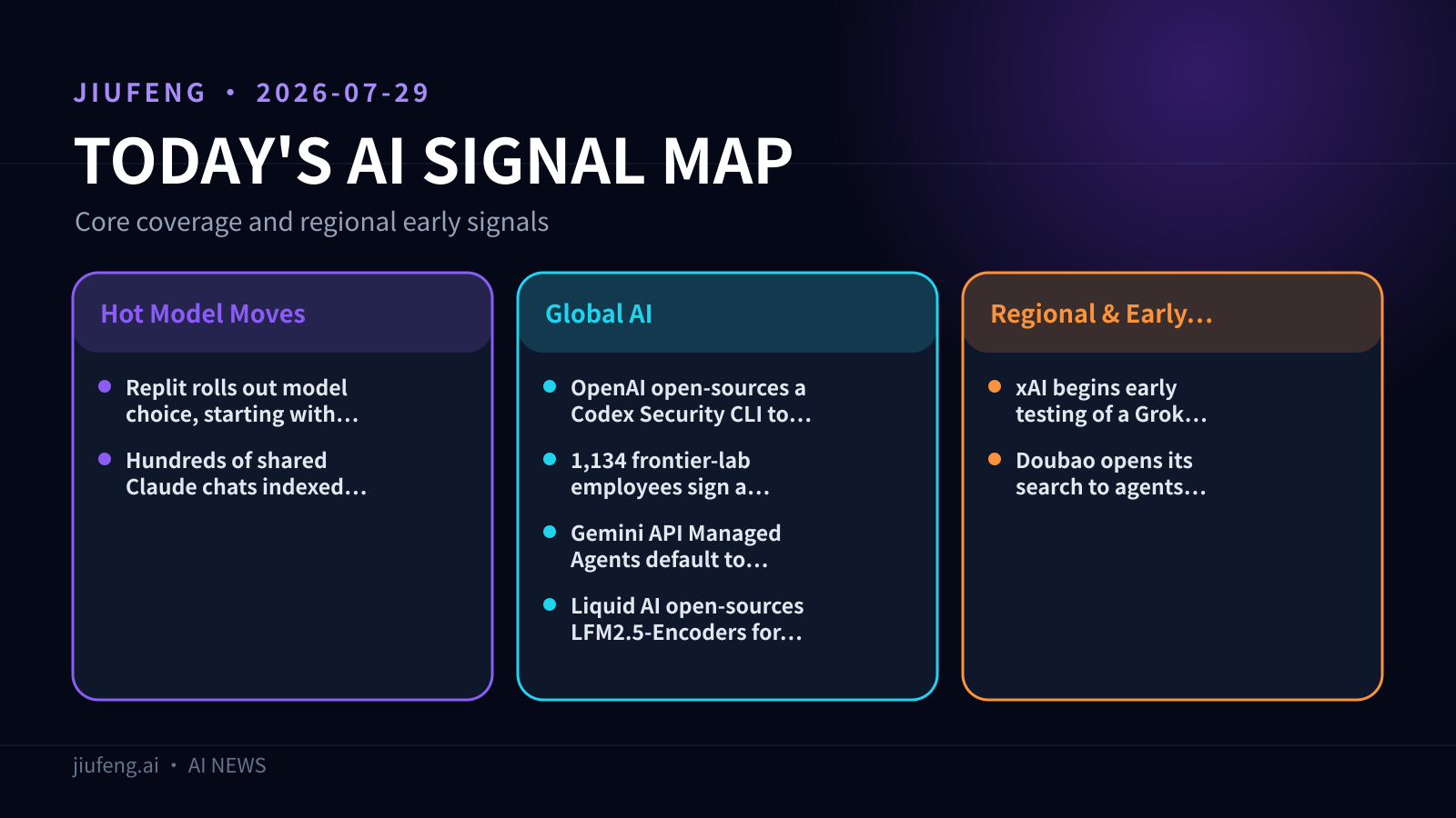 AI signal map for 2026-07-29