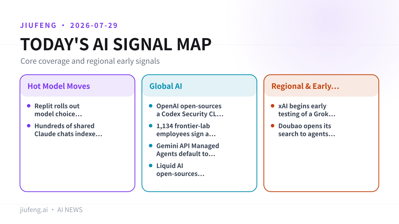 AI signal map for 2026-07-29